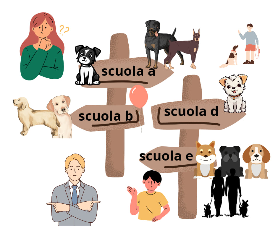 scuola canva